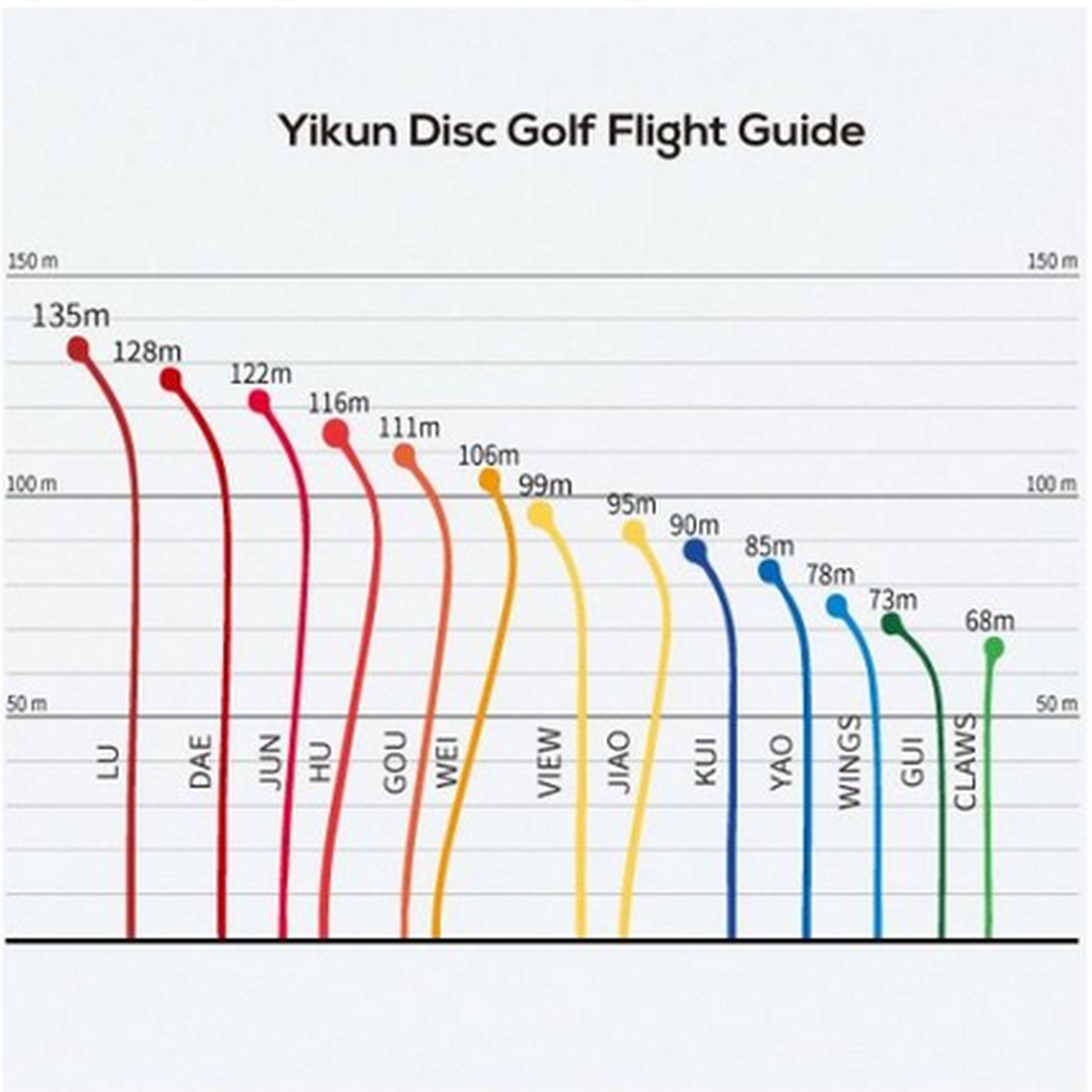 Frisbee Yikun Discs